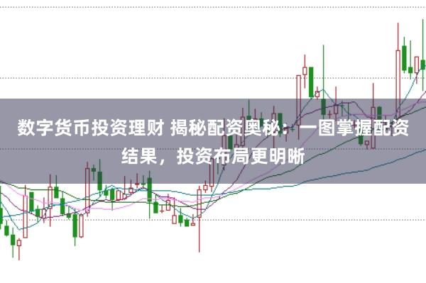 數(shù)字貨幣投資理財 揭秘配資奧秘：一圖掌握配資結(jié)果，投資布局更明晰