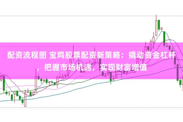 配資流程圖 寶雞股票配資新策略：撬動資金杠桿，把握市場機遇，實現(xiàn)財富增值